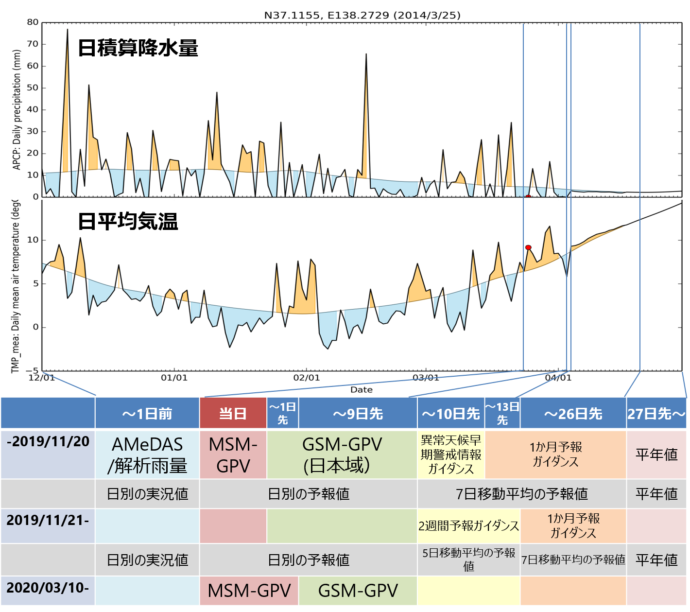 北極の年間最大面積、観測史上最小を記録–今後の気象への影響が